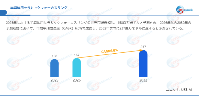 半導体用セラミックフォーカスリング世界市場レポート:主要企業、ランキング、成長予測2026-2032