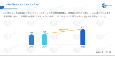 半導体用セラミックフォーカスリング世界市場レポート：主要企業、ランキング、成長予測2026-2032