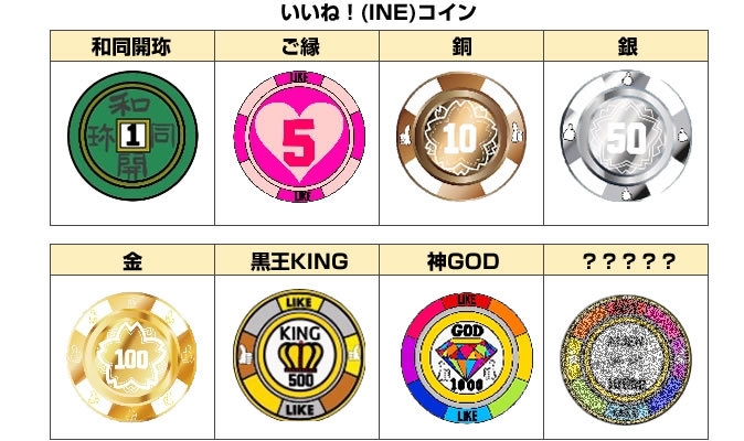 いいね!コインの種類