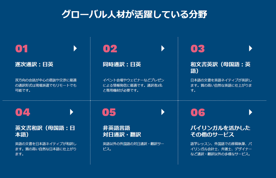 グローバル人材が活躍している分野