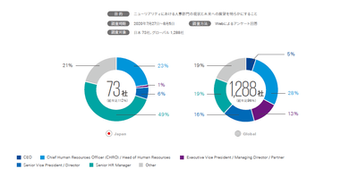 本調査について