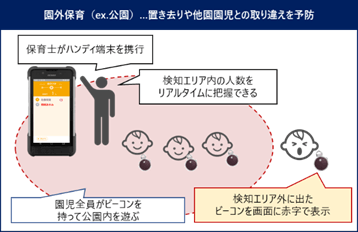 園外保育での活用イメージ