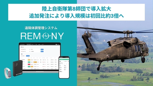 遠隔体調管理システム「REMONY」、陸上自衛隊第8師団で導入拡大。追加発注により導入規模は初回比約3倍へ
