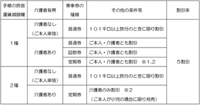 photo#2