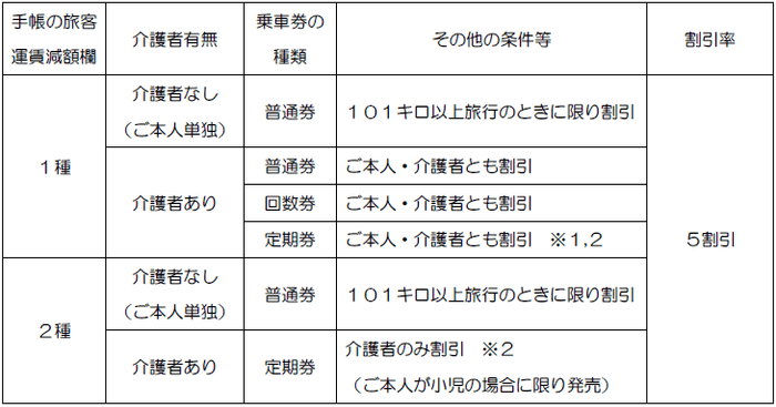 photo#2