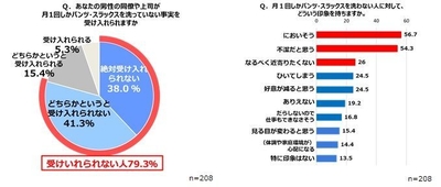 グラフ画像2