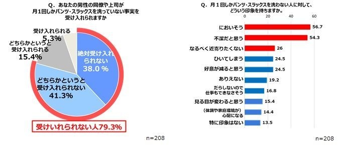 グラフ画像２