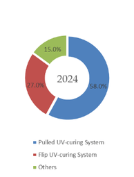 YHResearch社の調査に基づく、または含まれています： グローバル光硬化式パイプ修復システムのトップ会社の市場シェアおよびランキング 2025