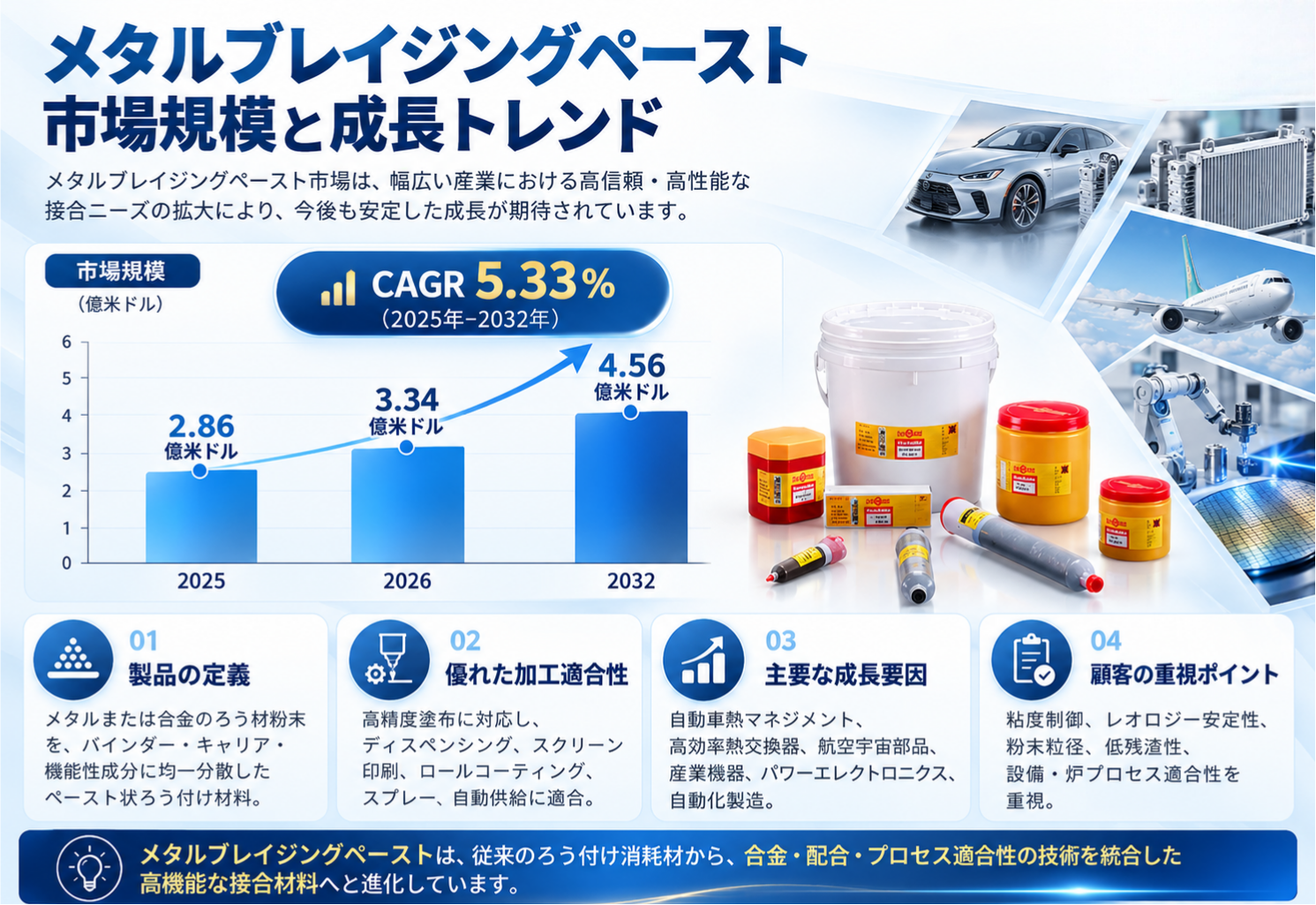 メタルブレイジングペーストマーケットリサーチ：調査方法・市場動向・業界規模
