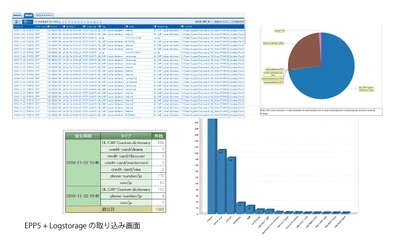 ジュピターテクノロジー、 エンドポイントDLP「Endpoint Protector 5」 統合ログ管理システム「Logstorage」との連携を実現