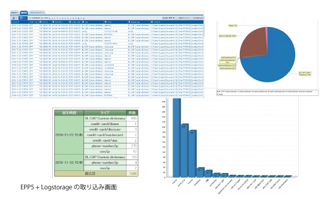 EPP5 + Logstorageの取り込み画面