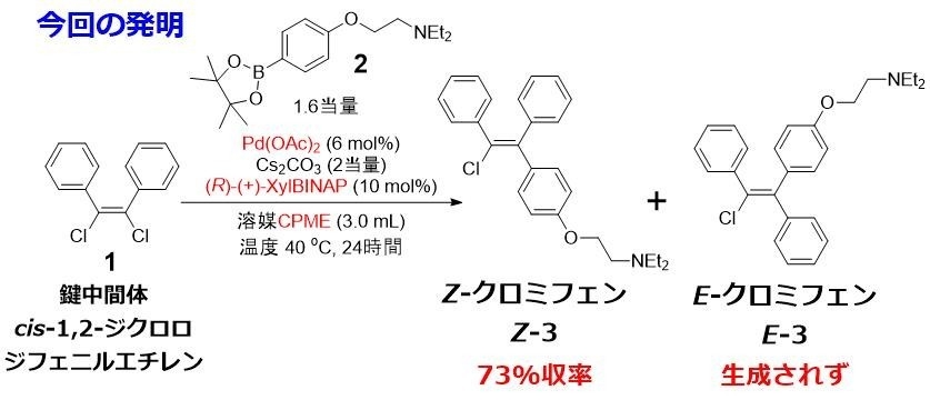図3　Z-クロミフェン（ズクロミフェン）の選択的な合成方法（特願2025-234536）