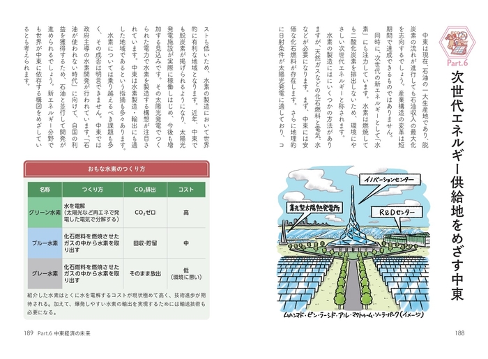 次世代エネルギー供給地をめざす中東