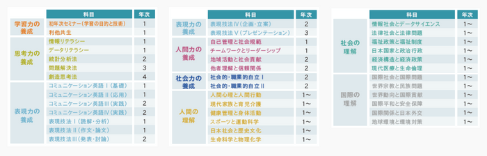 基礎教育科目一覧(S-BASIC)