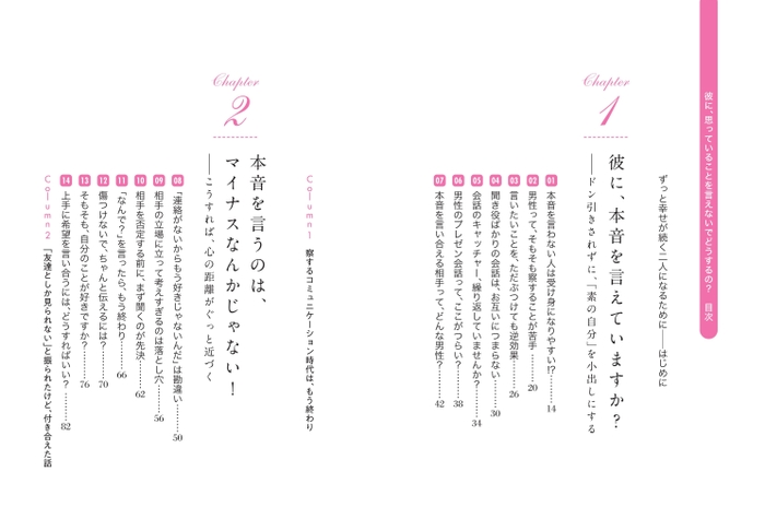 目次