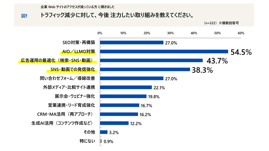 トラフィック減少に対して、今後 注力したい取り組みを教えてください