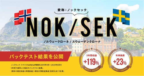 【マネースクエア】「NOK/SEK」5年間のバックテスト結果を掲載！特設ページを公開いたしました