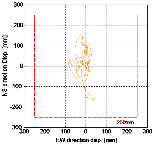 JMA西区春日変位