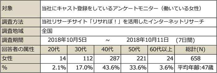 PR_サステナブル・ワークスタイル6_調査概要