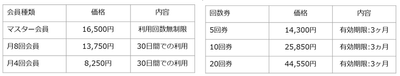 ※価格は全て税込