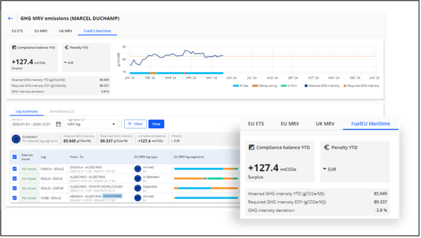 写真 : StormGeo’s FuelEU Maritime main dashboard. S-Insight FuelEU Maritime ダッシュボード画面表示サンプル