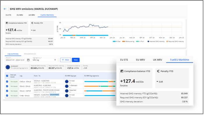 写真 : StormGeo’s FuelEU Maritime main dashboard. S-Insight FuelEU Maritime ダッシュボード画面表示サンプル