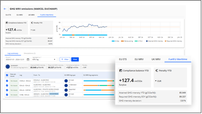 写真 : StormGeo’s FuelEU Maritime main dashboard. S-Insight FuelEU Maritime ダッシュボード画面表示サンプル