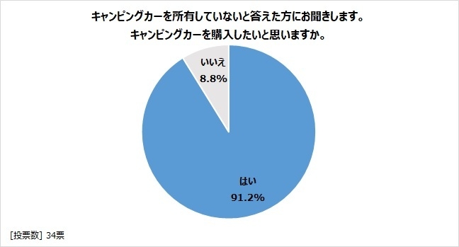 図表12