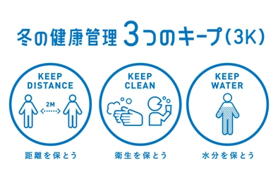 2020年冬、健康管理の新習慣は「3つのキープ(3K)」 「距離」「衛生」「体内の水分」のキープがポイント！ 
