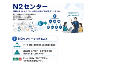 N2センターの利用方法1