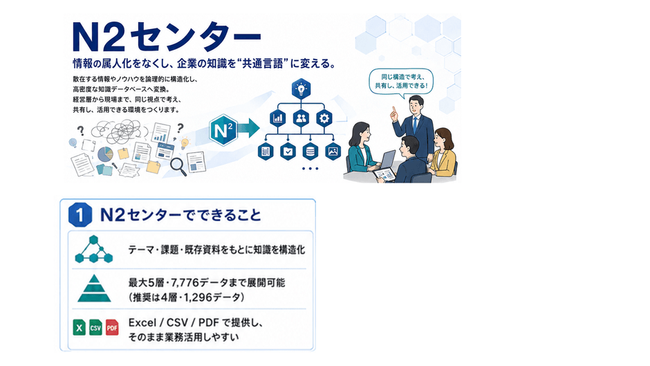 N2センターの利用方法1