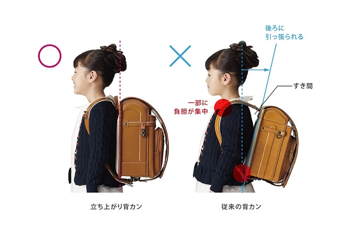 「立ち上がり背カン」有無の比較