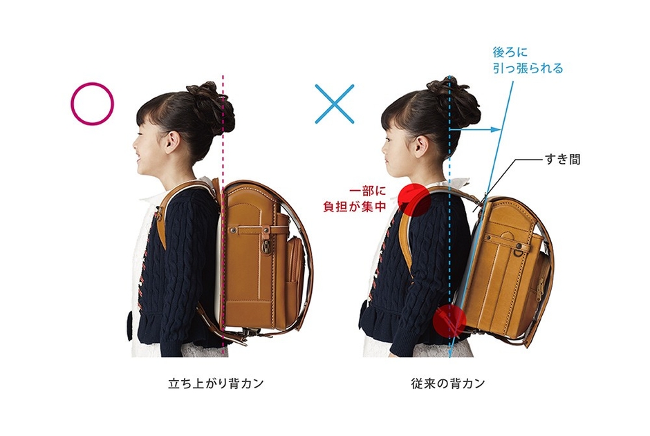 「立ち上がり背カン」有無の比較