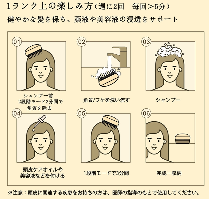 1ランク上の楽しみ方