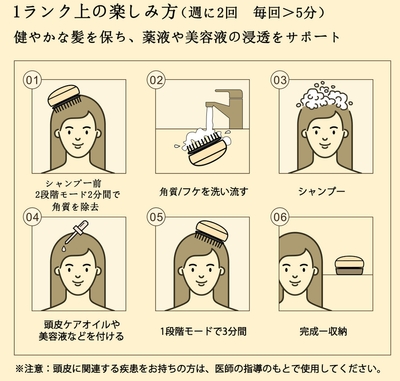 1ランク上の楽しみ方