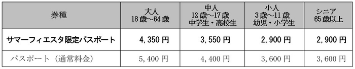 パスポート料金