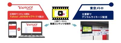 東京メトロのデジタルサイネージと Yahoo! JAPANブランドパネルの東京都23区エリア限定で、 動画広告を同時配信できる広告メニューがスタート！