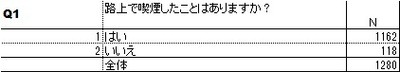 Q1表