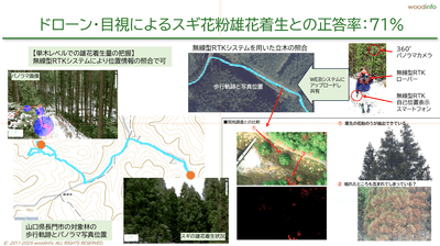 無線型RTKとドローンによる地上検証写真