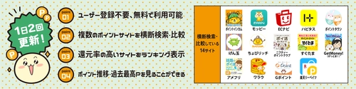 ポイントサイトの比較ができるサービス「ポイント比較ガイド」に2サイト追加されて取扱いが14サイトになりました