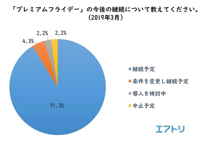 プレスリリース