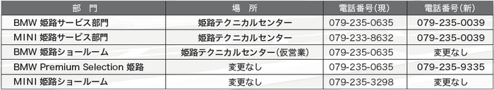 ▲モトーレン神戸 姫路における各営業のご案内 10月10日(土)より