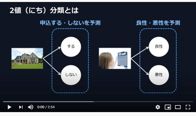 アクティブコア、企業のAI活用のイメージ創成のため 「ピタゴラス AI クラウド」デモ解説3分動画の第一弾を公開！