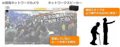 神戸市営地下鉄駅舎内における スマート音声案内システムの実証実験を実施！ ～Withコロナ社会を見据えた「Human×Smart」な都市づくり～