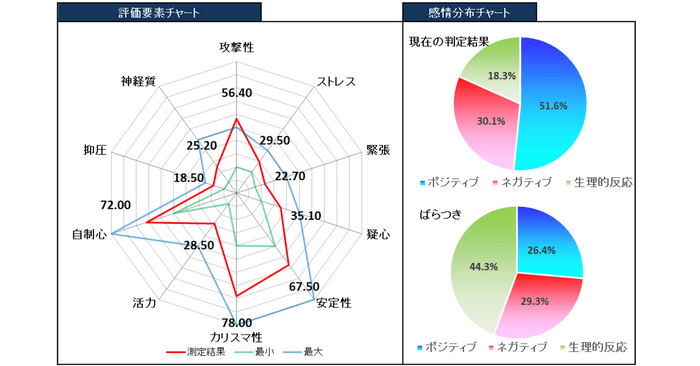 05_訓練・治療6か月後のデータ2