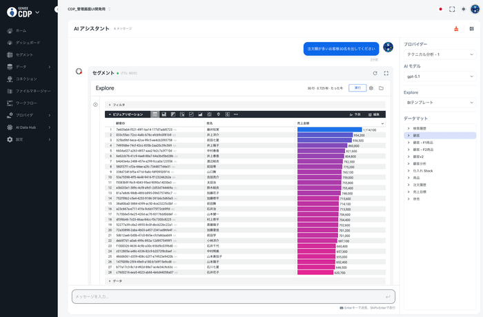 画像①：「注文額が多いお客様上位30名を出してください」と指示した時の結果