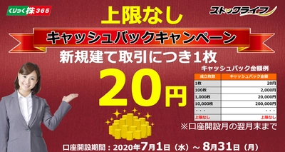 くりっく株365『金額上限なし』 キャッシュバックキャンペーンを実施