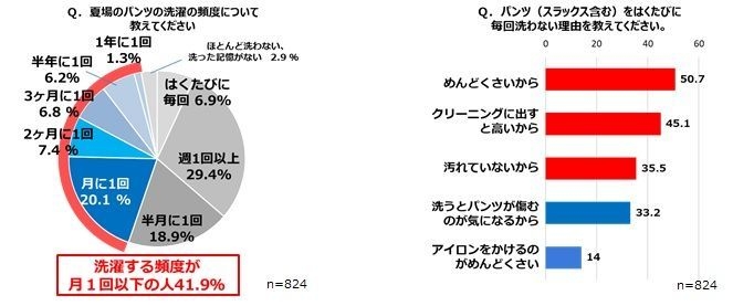 グラフ画像１