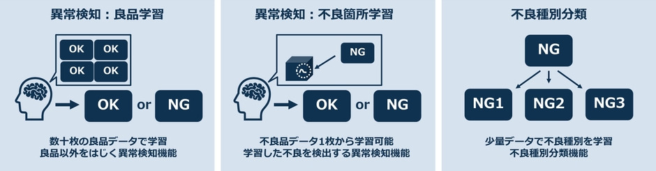 図2　gLupe SDK 3種類のモード