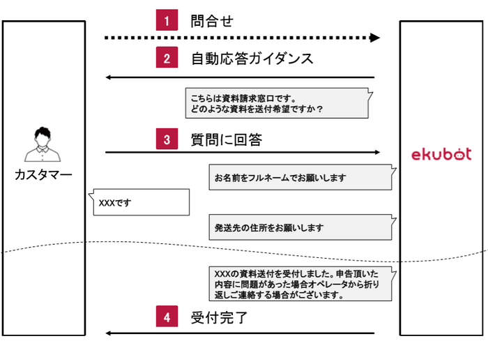 ユースケース